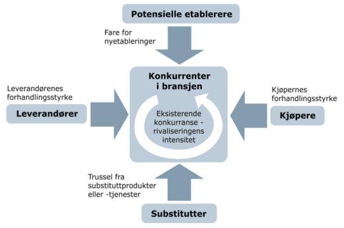 ikke har påvirkningskraft på, som i mange tilfeller kan påvirke bedriften kraftig.