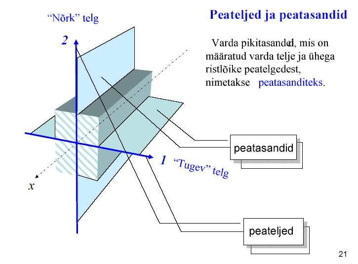 1.3. Ülevaade tehnlse mehaanka põhmõstetest, hüpoteesdest ja võrrandtest 22 Tese astme pnnamomendd nertsmomendd momendd: telgnertsmomendd I x = polaarnertsmoment I ρ = tsentrfugaalnertsmoment I xy =