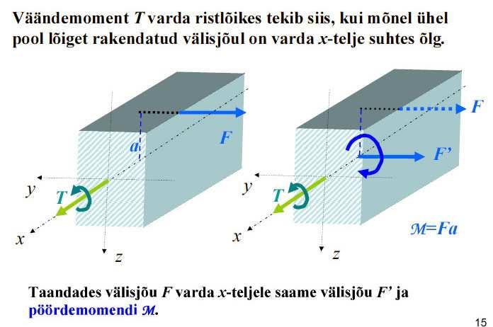 2 Tugevusõpetus Ssejõud: pkjõud, väändemoment, põkjõud,