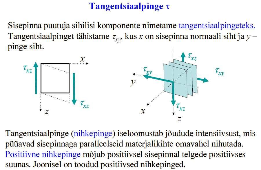 1.3. Ülevaade tehnlse mehaanka põhmõstetest, hüpoteesdest ja võrrandtest 32 Joons 1.