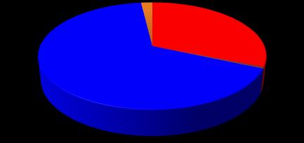 Andel (%) Kartlegging: Garnfangst 10 20 30 40 Antallsmessig dominerer