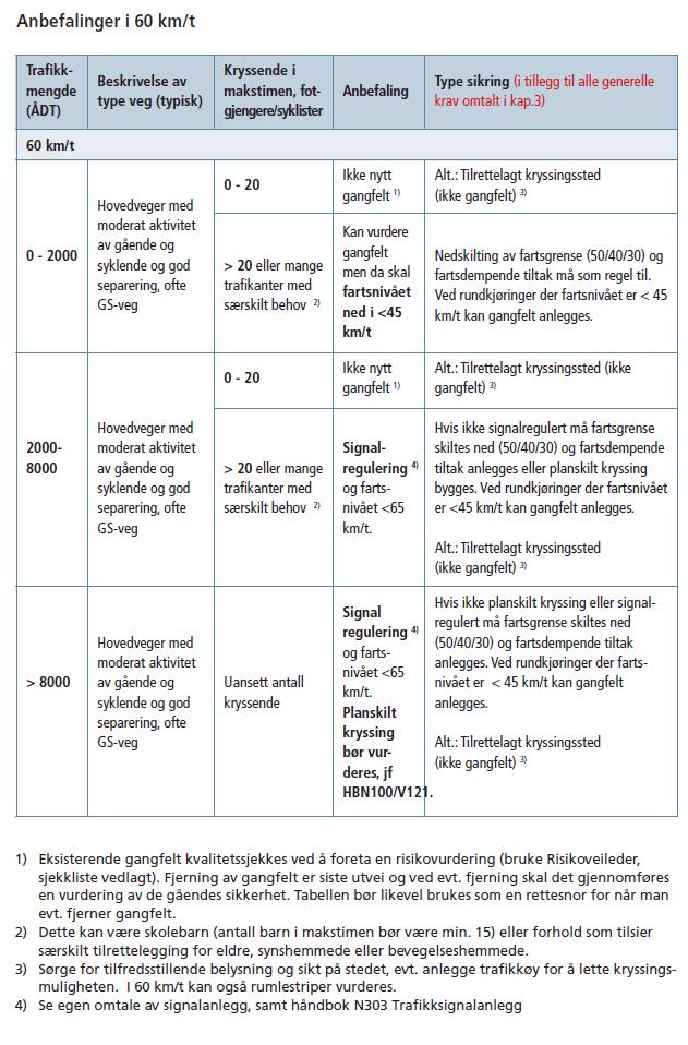 2.5 Trafikksikkerhet Krysset Fv. 155 x adkomst til NY6 er nylig opparbeidet, og det finnes derfor ingen data om trafikkulykker i krysset. Krysset er kanalisert med separert venstresvingefelt.