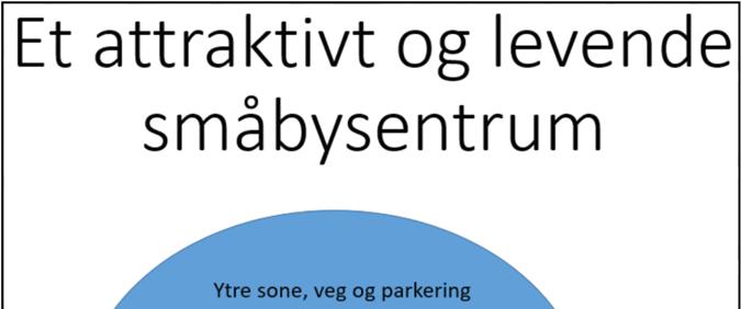 Mobilitet, vurdering av konsept for sentrum Fillan sentrum er et klassisk Skandinavisk småbysentrum som har utviklet seg med hensyn