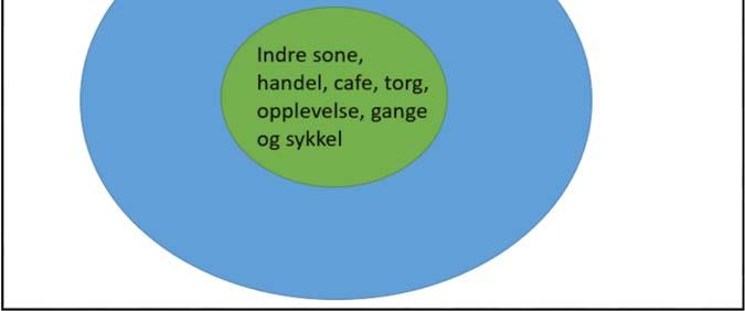 Samtidig er det en viss struktur med antydning til kvartals- og gatestruktur.