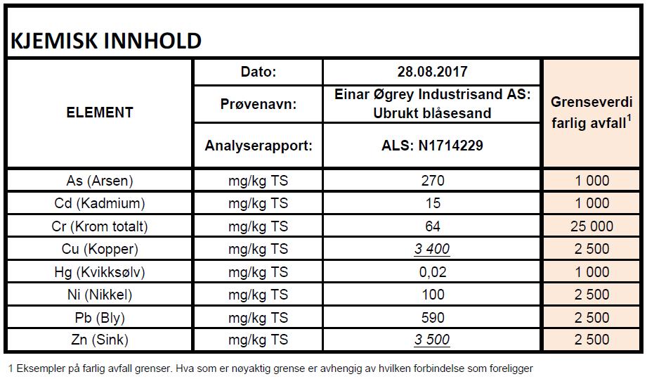 Sammendrag av basiskarakterisering for avfall til deponi Utgave 24.09.2010. Utarbeidet av: 1.