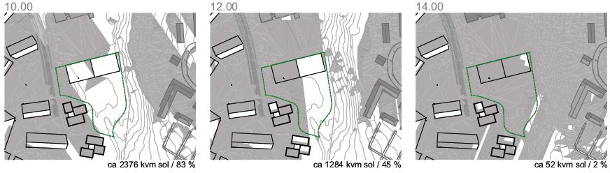 Rådmannen ønsker innspill på egnetheten for boliger i felt B4 og på formål i førsteetasjene sør i Lade allé. 2) Høyder Høyder har vært et tema i planprosessen.