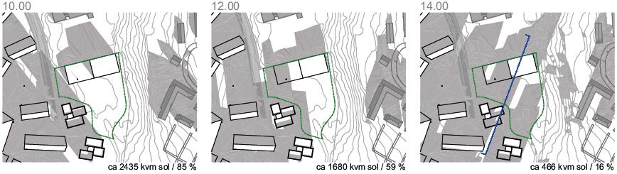 Sol/skyggediagram for barnehagen 21. februar. 4) Turvegtrasé Eksisterende turvegtrasé er vist med sort strek i flyfotoet. Foreslått ny trasé har samme form som tomtegrensen.