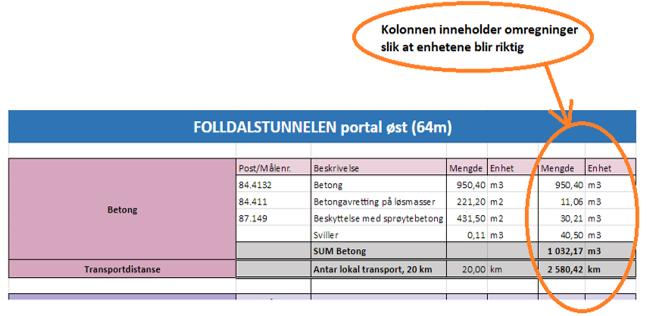 Delprosjekt 1 - Kartlagt klimautslipp i byggetrinn 3 for