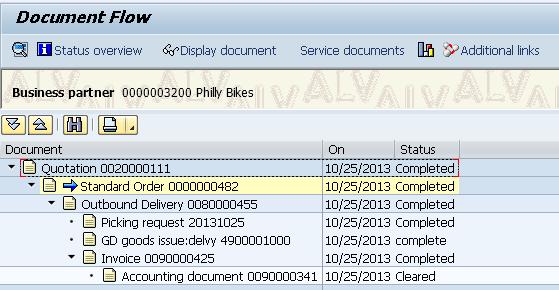 SD9: Review Document Flow (FOR INNLEVERING) Lever kopi av skjermbilde (Document flow) på Fronter.