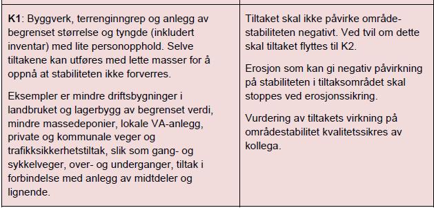 Krav til utredning - tiltakskategori K1 NVEs