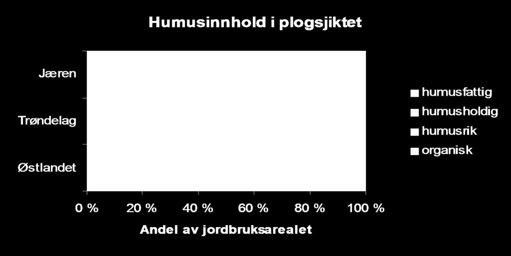 Karbonlagring i jord -