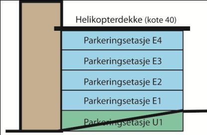 Alt. Alternativbeskrivelse Skisse Konsekvenser (Ifht Alternativ 3A i Konseptrapport) 1 Helikopterplass på nytt P-hus, opprinnelig størrelse, med 4+1