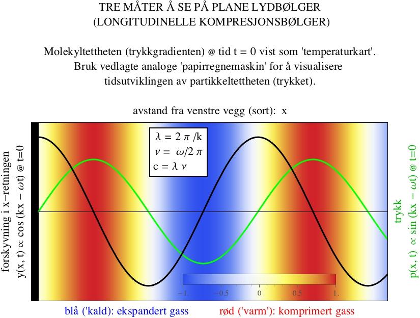 Ar 300 250 55 CO 2 4 T r C 50 45 40 35 30 25 20 0.4 0.6 0.8 1.0 1.2 r R t 10 5 Figure 2. Ved å måle motstanden R t[ω] i termistoren kan vi fra diagrammet lese av temperaturen T [ C].