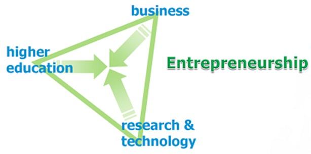 Mål Innovasjon i høyere utdanning, bedrifter og omgivelser Innovativ læring Entreprenørskap og entreprenørkompetanse