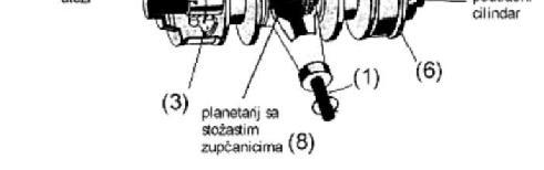 dvije krajnje ta ke. Na slici 88 rikazani su krajnji polo aji pogonskog diska.