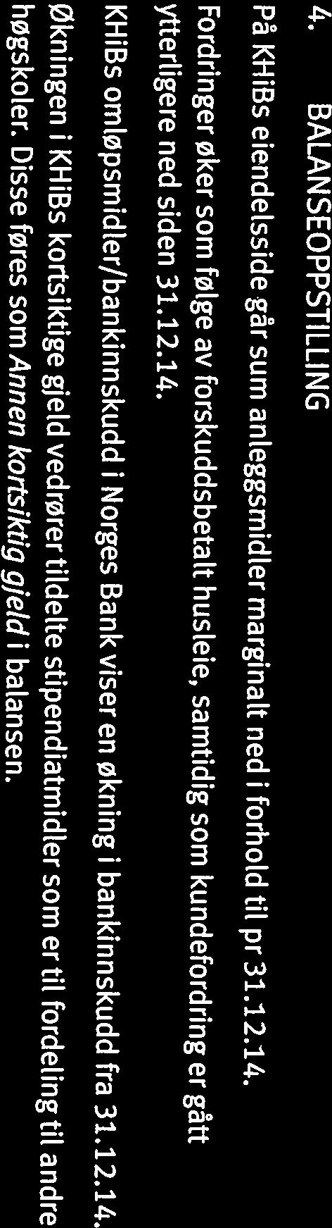 Det er Fordringer øer som følge av forsuddsbetalt husleie, samtidig som undefordring er gått På KHiBs eiendelsside går sum anleggsmidler marginatt ned i forhold til pr 31.12.14. Pr 1.