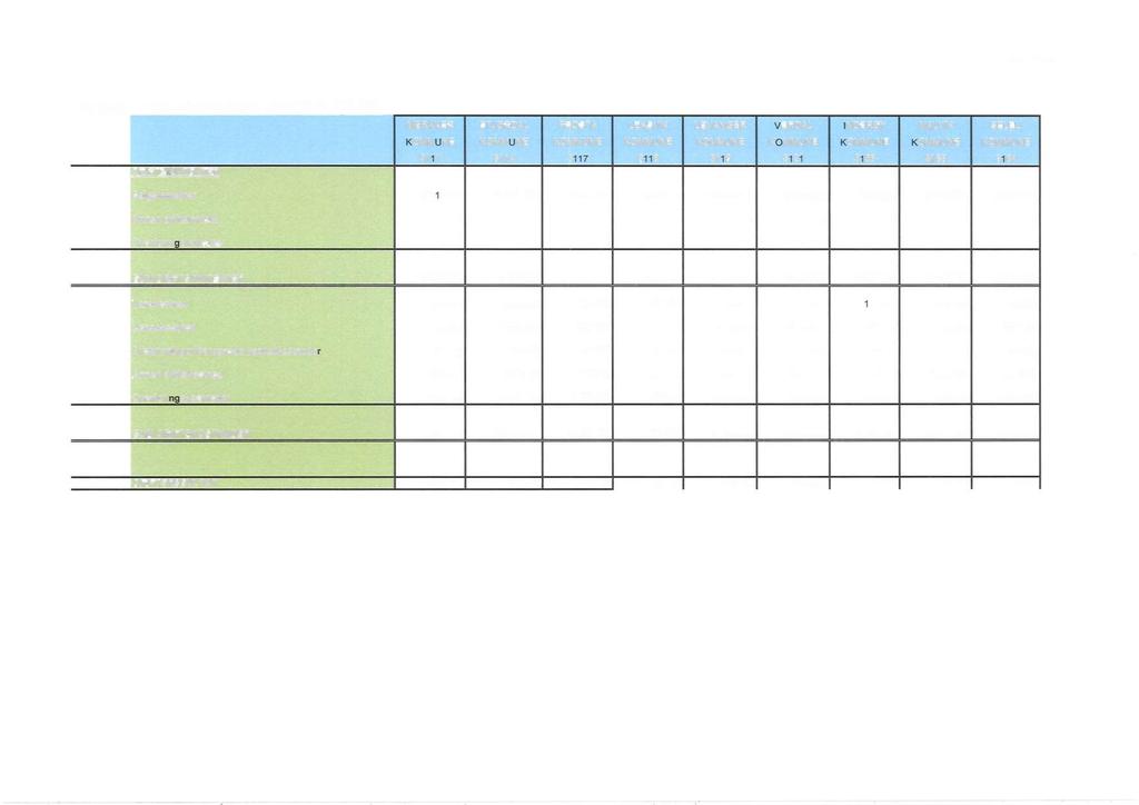 VEDLEGG 1 BUDSJETT 2014 INNHERRED RENOVASJON IKS MERAKER STJØRDAL FROSTA LEKSVIK LEVANGER VERDAL INDERØY MALVIK SELBU KOMMUNE KOMMUNE KOMMUNE KOMMUNE KOMMUNE KOMMUNE KOMMUNE KOMMUNE KOMMUNE