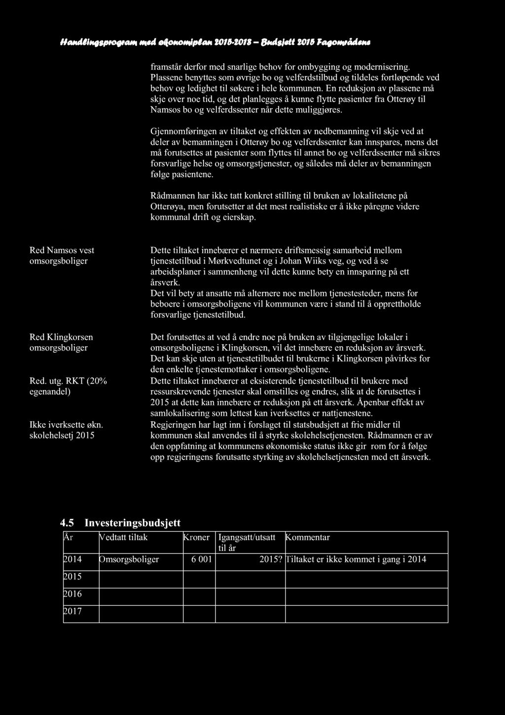 Handlingsprogram med økonomiplan 2015-2018 Budsjett 2015 Fagområdene framstårderformedsnarligebehov for ombyggingog modernisering.