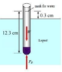 Størrelsen og retningen på den hydrostatiske kraften som virker på overflaten til den 4 meter lange kvart-sirkulære seksjonen av luken blir F R = FH 2 + F V 2 = (1.766 10 5 N) 2 + (7.58 10 4 N) 2 = 1.