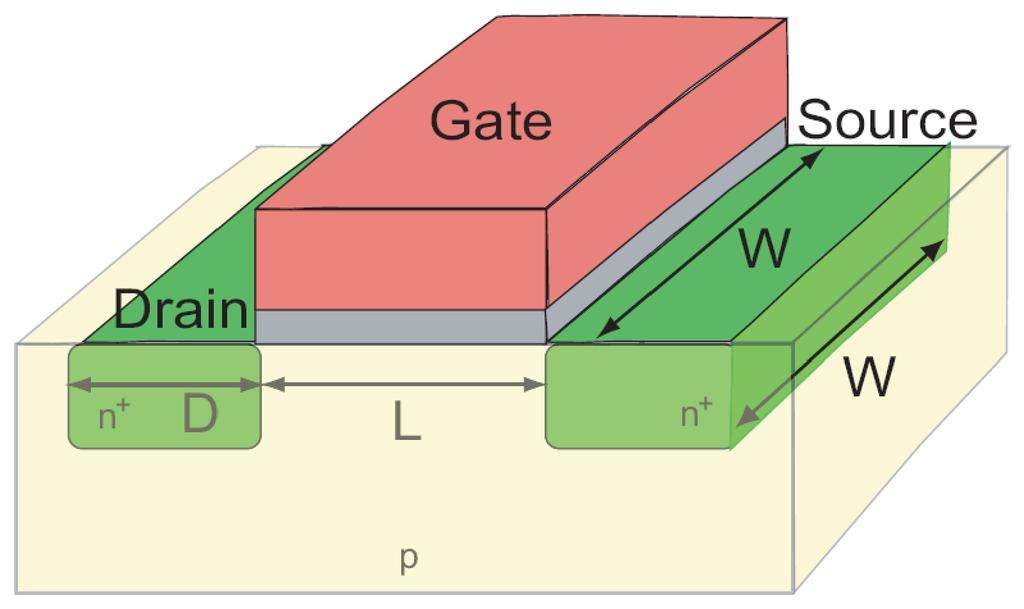 Figur 1: Geometri for diffusjonsområder 7.1.1 Gate source kapasitans - kap5 del IX Transistorar der source ikkje er tilkobla faste spenningspunkt (td.