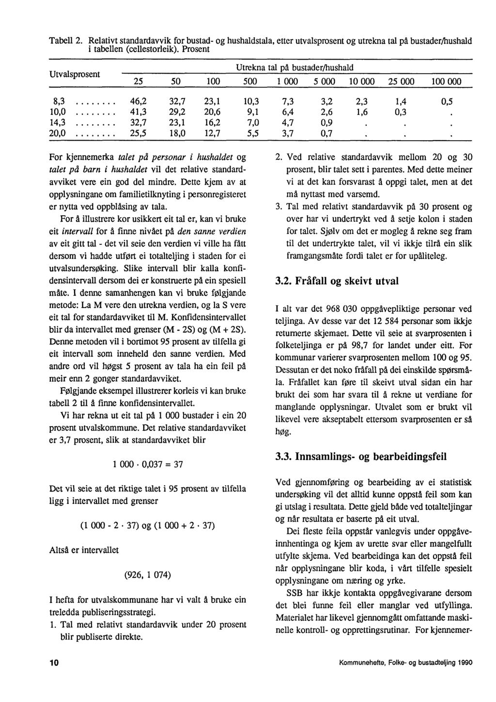Tabell 2. Relativt standardavvik for bustad- og hushaldstala, etter utvalsprosent og utrekna tal på bustader/hushald tabellen (cellestorleik).