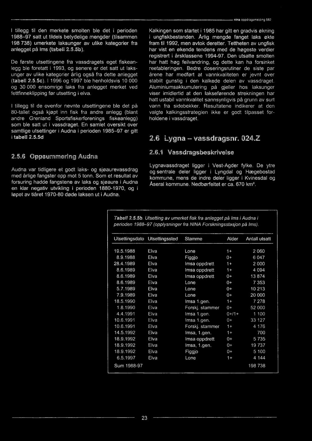 En samlet oversikt over samtlige utsettinger i Audna i perioden 1985-97 er gitt i tabell 2.5.5d 2.5.6 Oppsummering Audna Audna var tidligere et godt laks- og sjøaurevassdrag med årlige fangster opp mot 5 tonn.