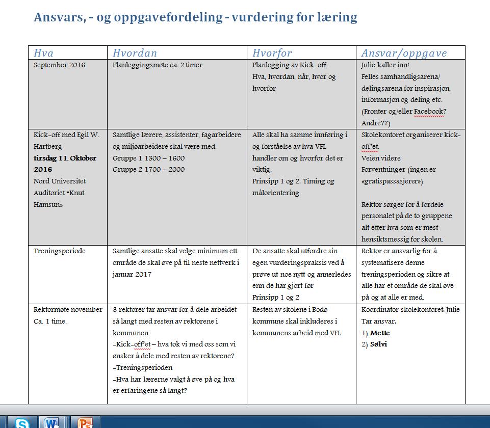 Arbeidet i utviklingstida danner grunnlaget for utforsking og utvikling av den enkeltes vurderingspraksis.