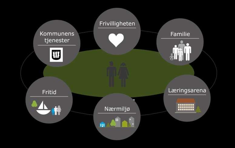 2. Felles mål Ulike roller og ansvar - Forventningsavklaring interesser, mål og rammer