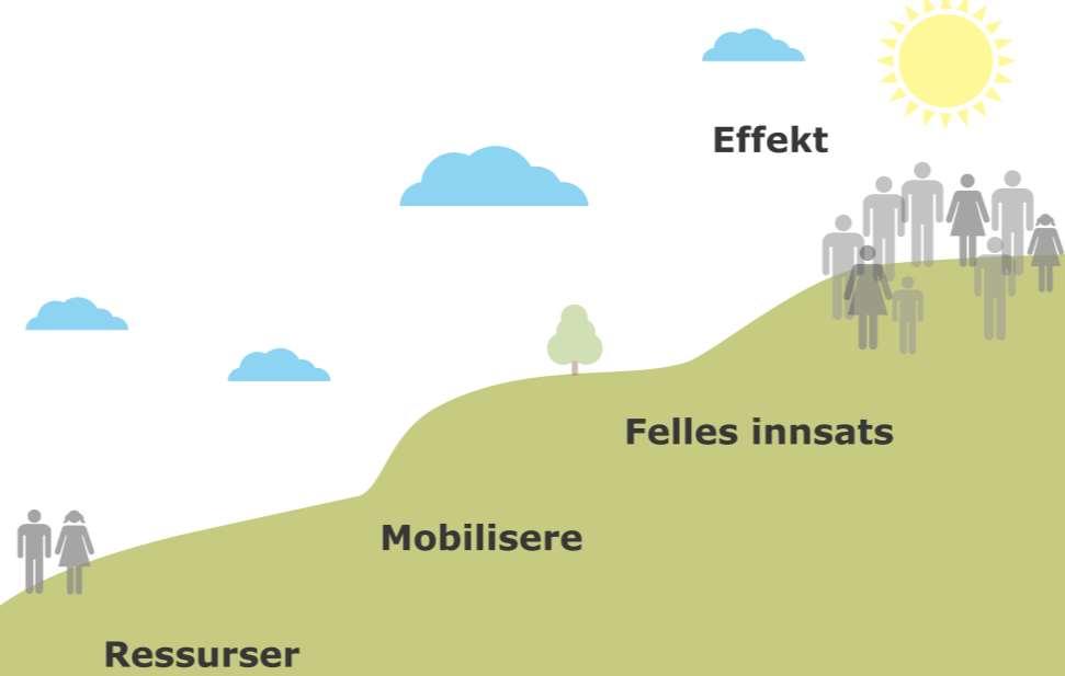 Rask positiv respons på utvalgte forslag