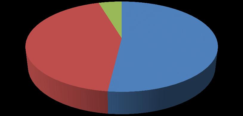 Antall dager fra anmeldelse til avhør (gjennomsnittlig) Ventetid fra anmeldelsesdato til avhørsdato for alle politidistrikt, er i snitt 26,5 dager. Ventetiden varierer ut fra sakstype.