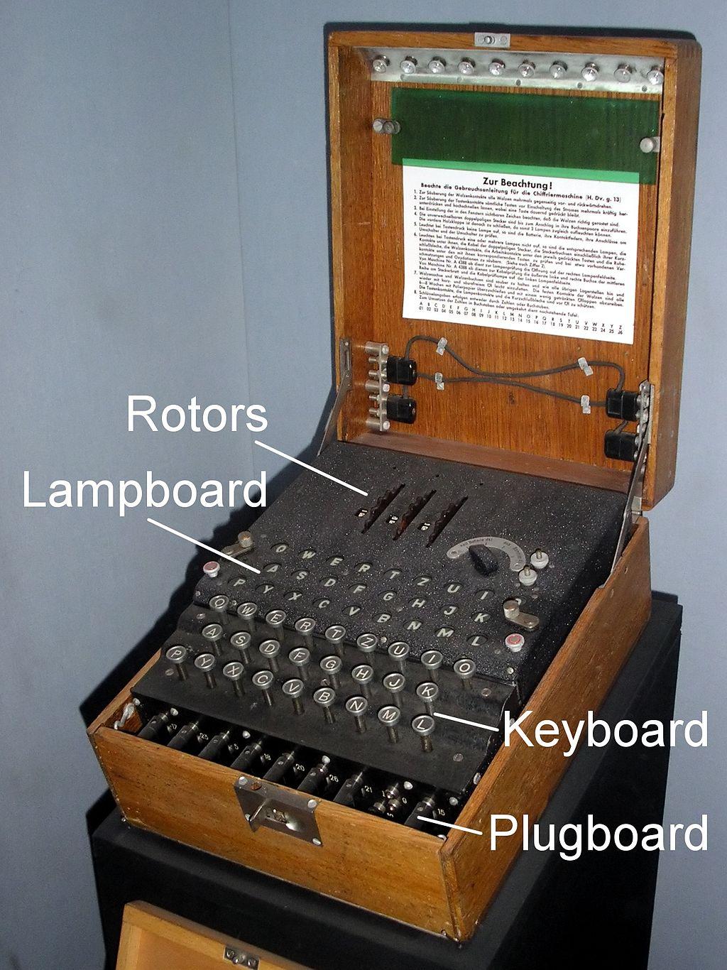 Enigma Enigma er basert på en