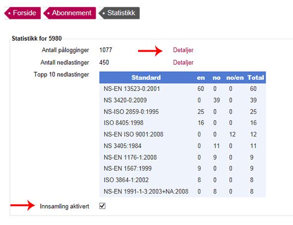 10 Statistikk Menyvalget "statistikk" gir deg informasjon om bruken av abonnementet. Antall pålogginger viser kun oversikt over hvilken IP-adresse som har vært pålogget til enhver tid.