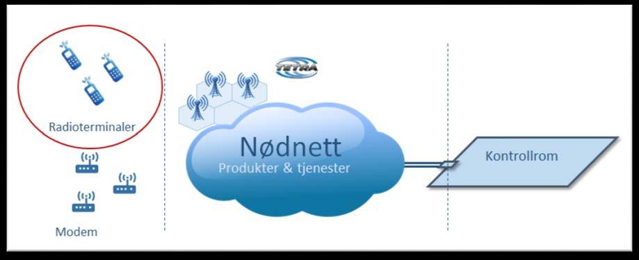 3. Om Drift av Radioterminaler For å være Bruker av Nødnett er det et krav at Kunden inngår avtale for drift av Radioterminaler med en godkjent driftsorganisasjon.