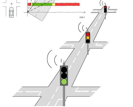 Traffic Light assistance (TLA) i Trondheim Signalvekslinger inn i kjøretøy Ved å dele både
