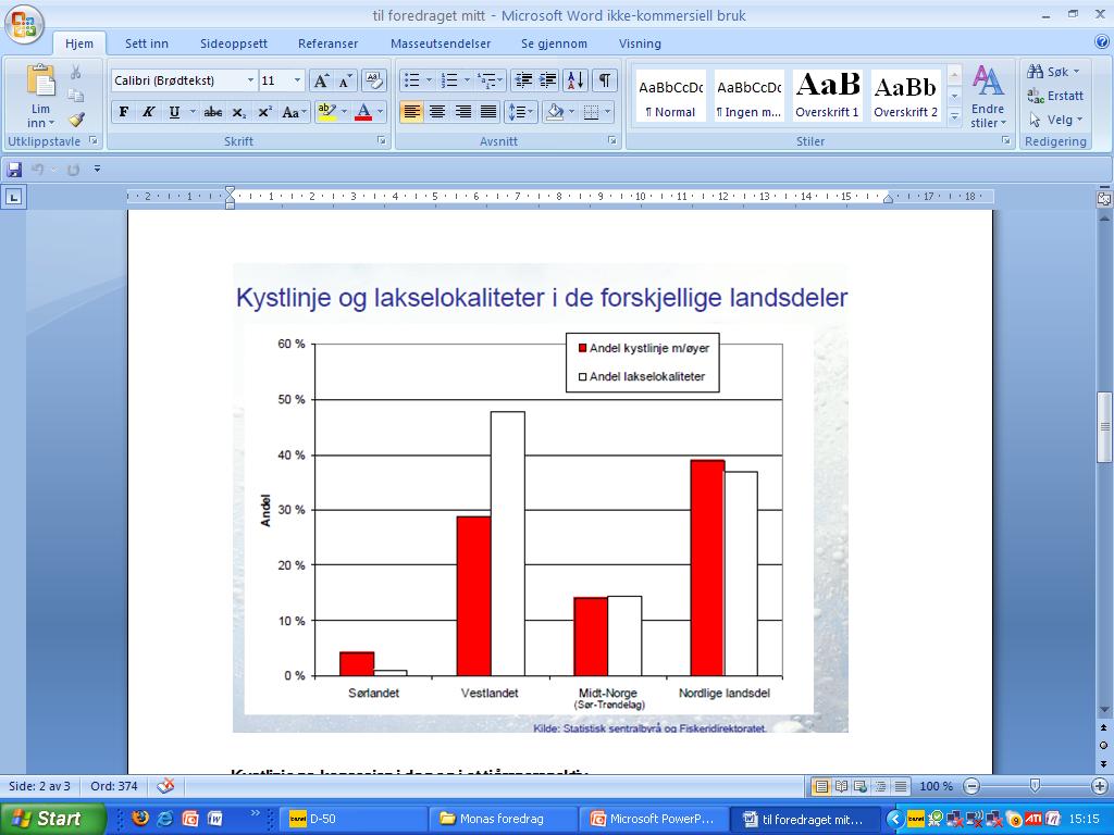 Har vi plass på Helgeland? Vi har god 8lgang på areal, men er arealene godt nok? 27% av landets kystlinje i Nordland 23.