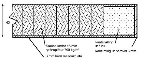 spónaplötum.