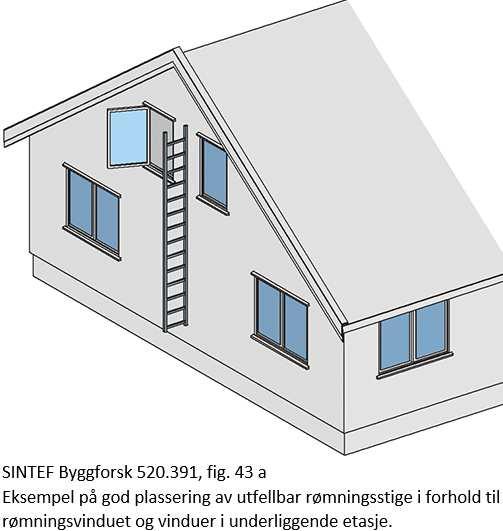 omhandler. Opphavsretten tilhører Norconsult.