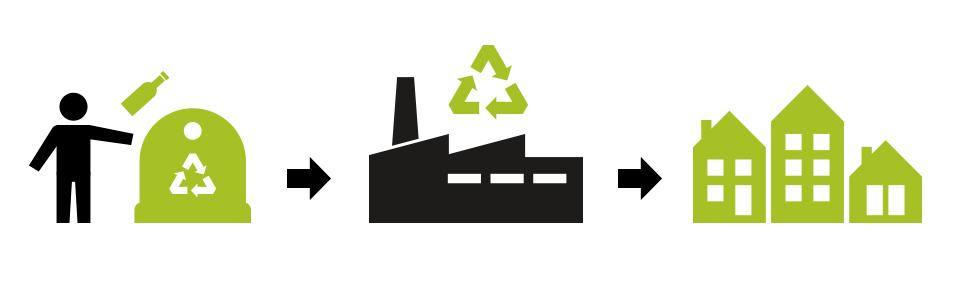 Miljø- og energitiltak gjennomført i 2016 Hva er utført rundt de vesentlige miljøaspektene? Avfall Det har vært fokus på å redusere glassullavfall til deponi.