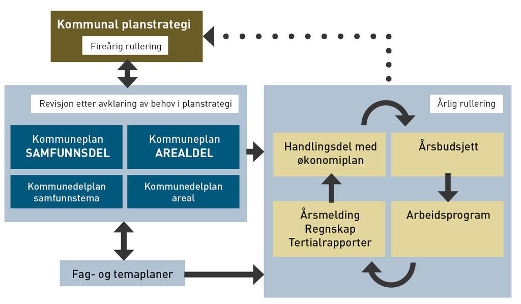 Årshjulet