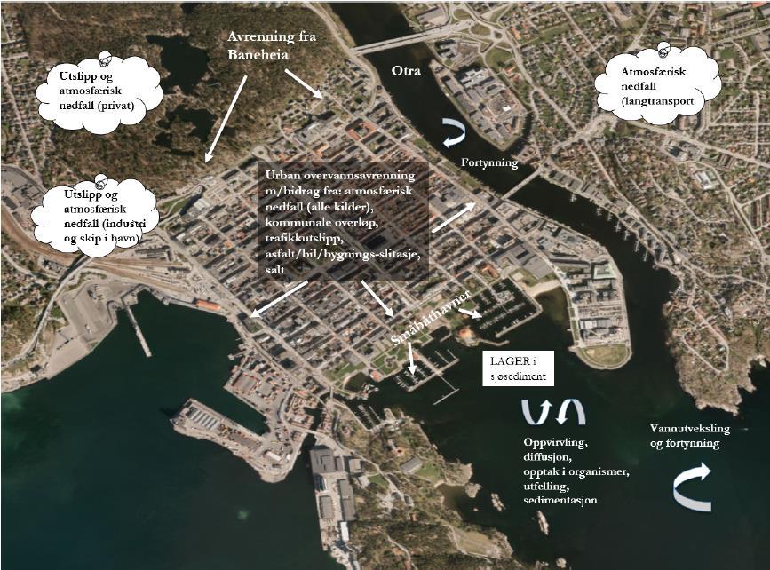 4. Forurensningsregnskap for Østre havn (2016-1018) Kristiansandsfjorden mottar forurensning fra mange og svært ulike kilder.