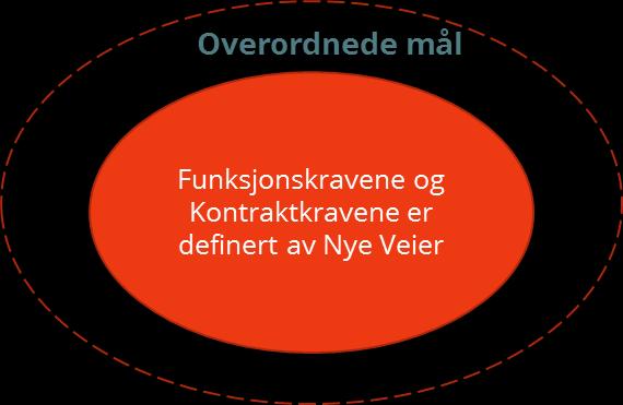 BEST VALUE HANDLER OM Å REDUSERE RISIKO OG ØKE PRESTASJONENE Evaluering av tilbydere ut fra følgende kriterier: Prestasjonsbegrunnelse 25% Risikovurdering 15%