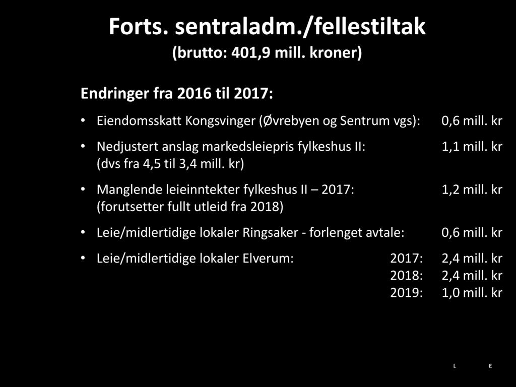 Forts. sen tral adm. / fel l estil tak (brutto: 401,9 mill. kroner) Endringer fra 2016 til 2017: Eiendomsskatt Kongsvinger (Øvrebyen og Sentrum vgs ): 0,6 mill.