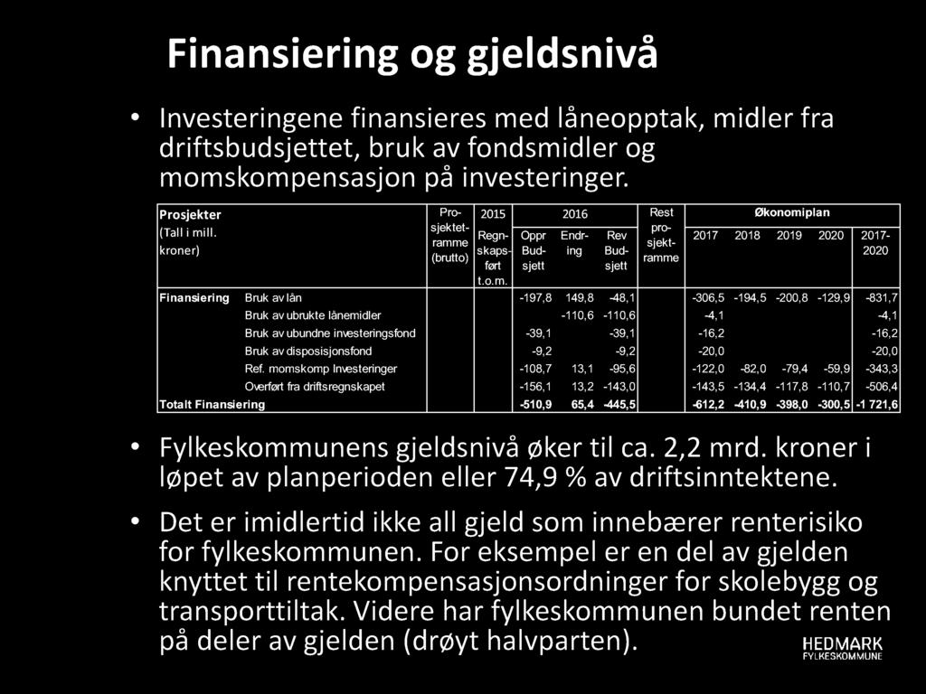 F i n a n si eri n g og gjel d sn i vå I nvesteringene fin ansieres m ed l ån eopptak, m idl er fra driftsbudsjettet, bru k av fondsm idl er og m om skom pen sasjon på investeringer.