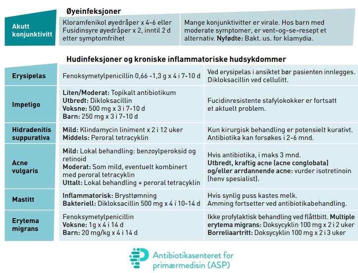 Øye- og hudsykdommer og