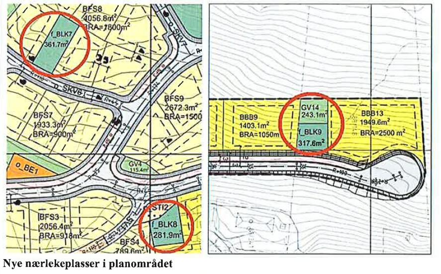 Som følge av dette, og bortfall av to nærlekeplasser, var den vedtatte planen underdekket mht. lekeareal. Fylkesmannen viser i sitt brev av 17.03.