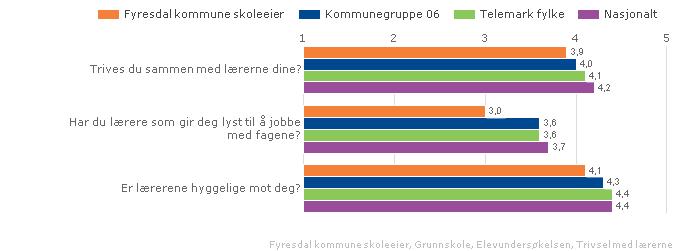 10. klasse 2009/2010 Fyresdal kommune skuleeigar Fordelt geografisk Fordelt på periode Offentleg