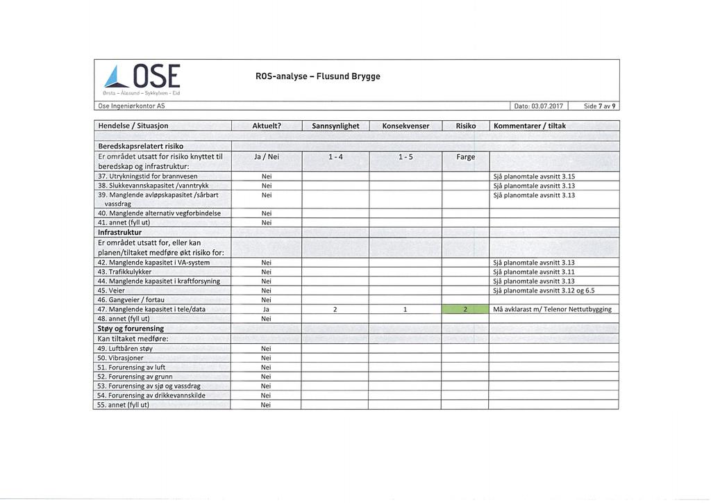 OSE ::: Kyi 'kvåxnn % s.! Ose Ingeniørkontor AS ROS-analyse Flusund Brygge l Dato:03.07.2017[ Side7av9 Hendelse/ Situasjon l Aktuelt?