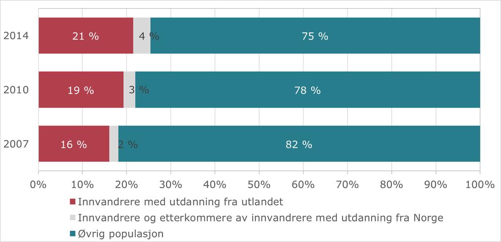 Mangfold i