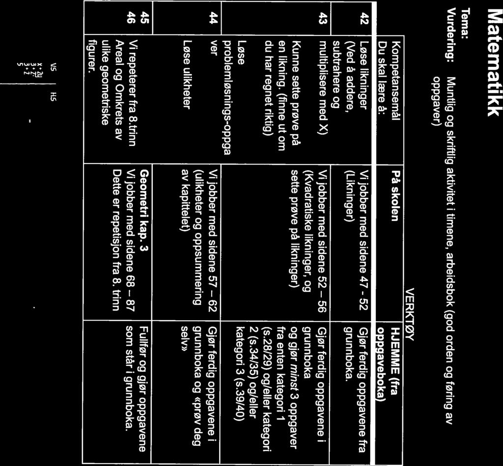 Matematikk Tema: Kap2: Algebra og Kap 3 Geometri Vurdering: Muntlig og skriftlig aktivitet i timene, arbeidsbok (god orden og føring av oppgaver) (fra Du skal lære å: oppgaveboka) 2 Løse likninger Vi