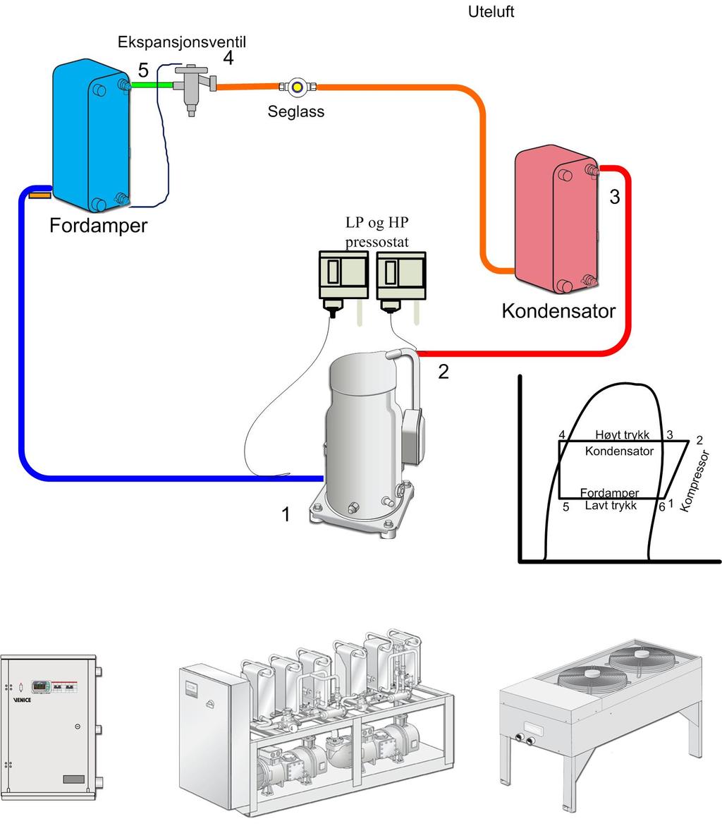 Systemskisse vann til vann kjøling. Skissene er forenklet men viser de viktigste komponenter. åde fordamper og kondensator er nå plateveksler.